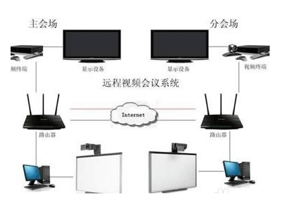 為什么說(shuō)視頻會(huì)議系統(tǒng)是后來(lái)居上？